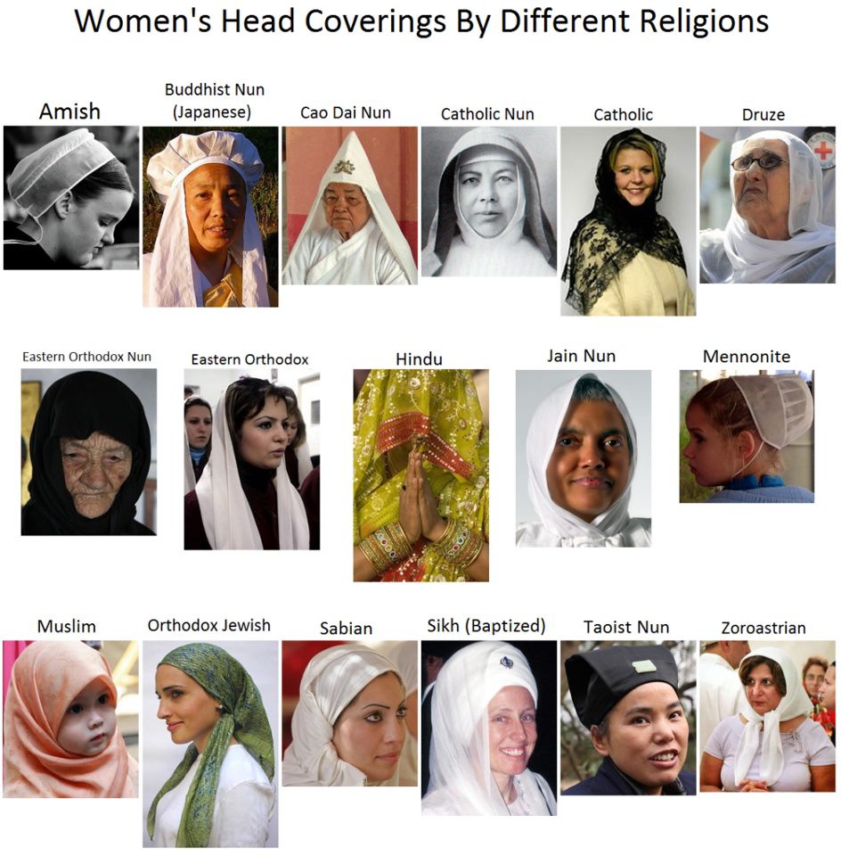 https://qahiri.files.wordpress.com/2011/10/hijab-by-different-religions.jpg